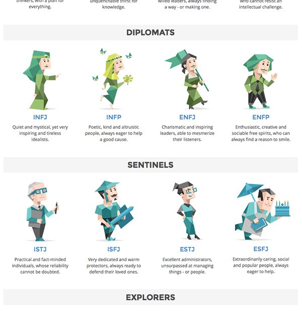 16 Personality On Behance