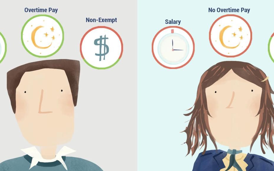 The Difference Between Exempt And Non-Exempt Employees? - Hourly, Inc.