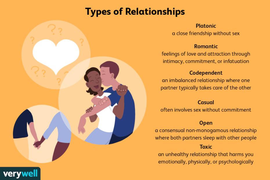 6 Types Of Relationships And Their Effect On Your Life