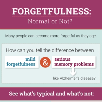 What Are The Signs Of Alzheimer'S Disease? | National Institute On Aging