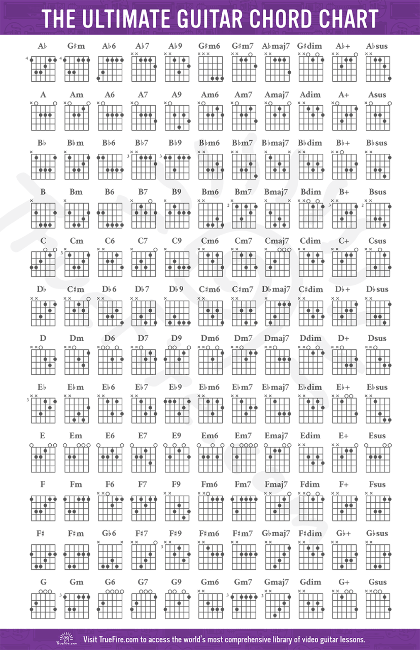 Guitar Chord Chart: Free Download - Learn Guitar Chords - Truefire