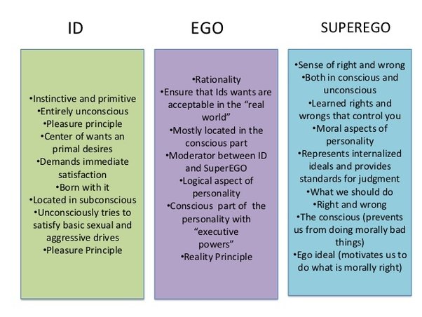 What are some real life examples of id, ego, and superego? - Quora What Are Some Real Life Examples Of Id, Ego, And Superego? - Quora