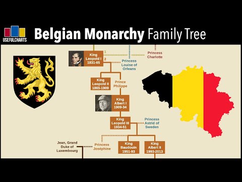 Belgian Monarchs Family Tree